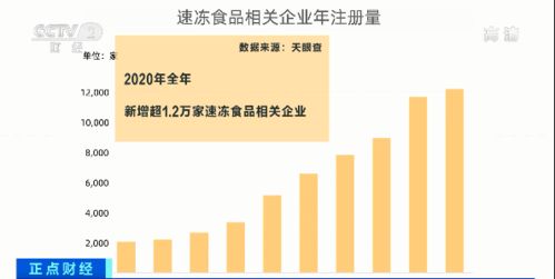 網紅食品銷量激增50%，揭秘背后消費新趨勢