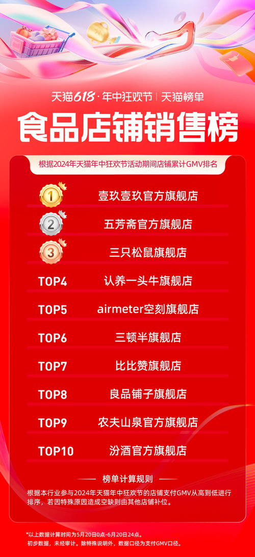 天貓618藥品零售品牌排行榜揭曉，這些品牌火出圈！