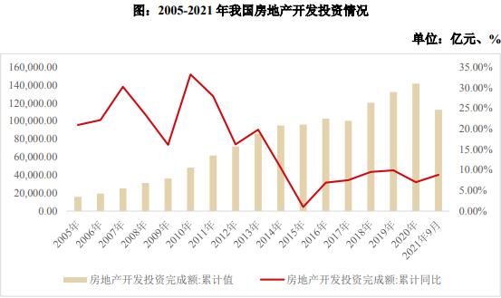 從高速增長到理性回調 物業管理行業在房地產轉型期的新定位